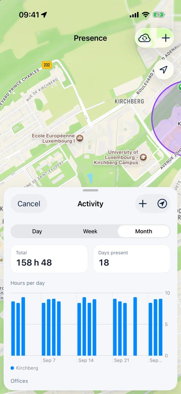 Presence: 18 office days and 158 hours in September, with hours per day.